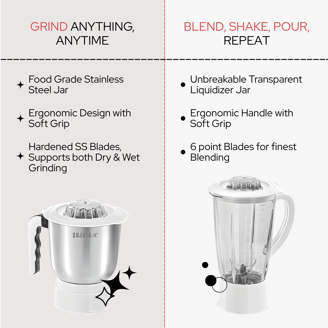 Powermatic Plus 900W Juicer Mixer Grinder – 2 Jars | Non-Stop 90 Mins working | White | 22000 RPM