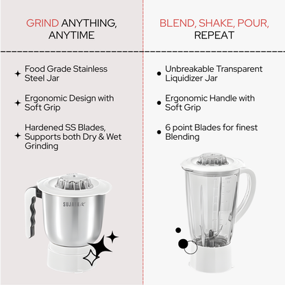 Powermatic Plus 900W Juicer Mixer Grinder – 2 Jars | Non-Stop 90 Mins working | White | 22000 RPM