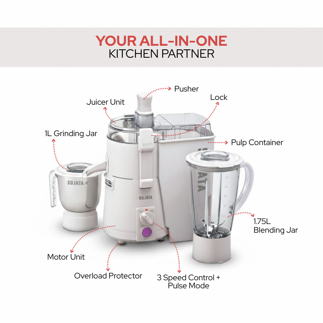 Powermatic Plus 900W Juicer Mixer Grinder – 2 Jars | Non-Stop 90 Mins working | White | 22000 RPM